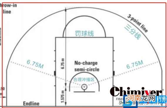 篮球场划线标准尺寸多少米 篮球场地标准尺寸图解