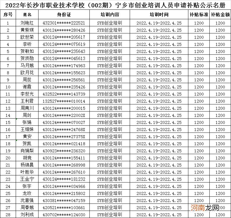 长沙市创业扶持补助标准 长沙市创业扶持补助标准文件