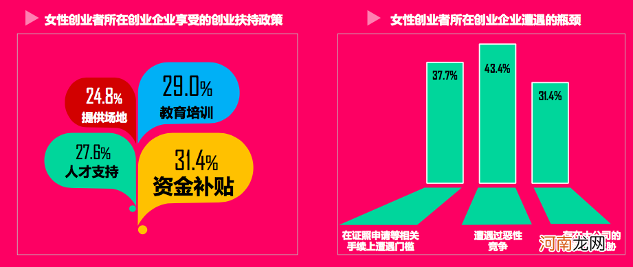 乌鲁木齐创业资金扶持政策 乌鲁木齐创业资金扶持政策有哪些