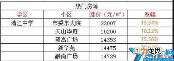 淮安学区房价格怎么样 淮安最好的学区房价格排行