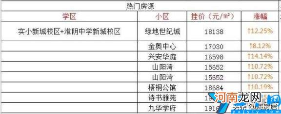 淮安学区房价格怎么样 淮安最好的学区房价格排行