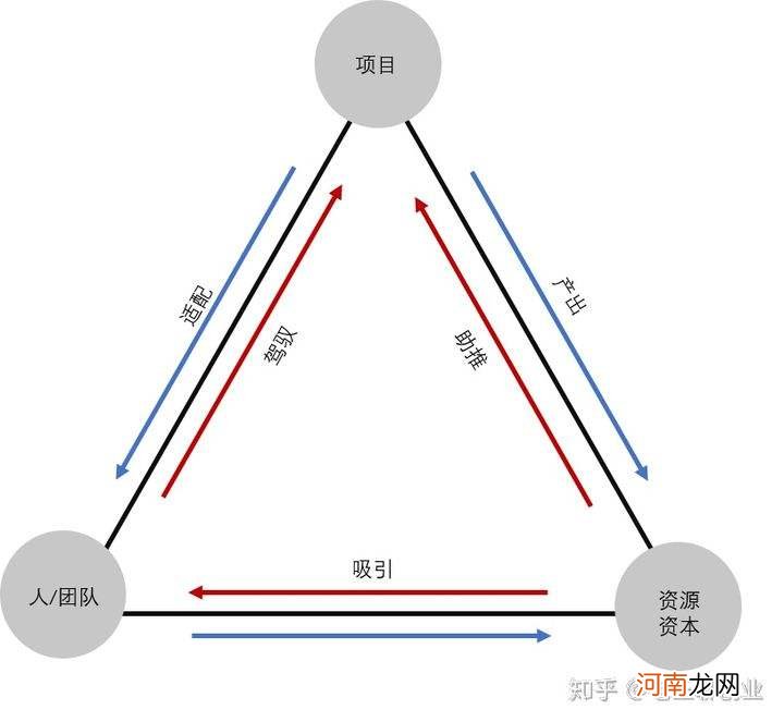 创业资金扶持模式包括 政府创业扶持基金融资由以下哪些特点