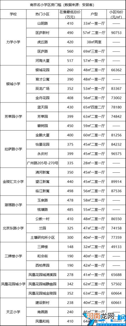 南京最好的公立办小学排名 南京十大公办、十大民办私立小学排名一览表