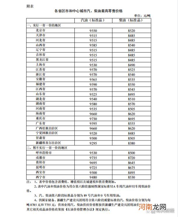 今天油价多少 海南今天油价多少