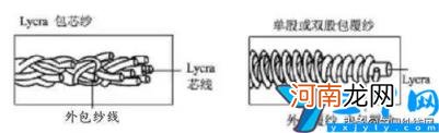 包芯纱会起球吗 包芯纱是什么面料及优点和缺点