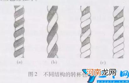 包芯纱会起球吗 包芯纱是什么面料及优点和缺点