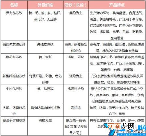 包芯纱会起球吗 包芯纱是什么面料及优点和缺点