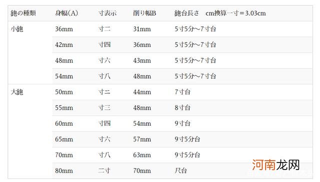 一寸多少厘米 一英寸多少厘米