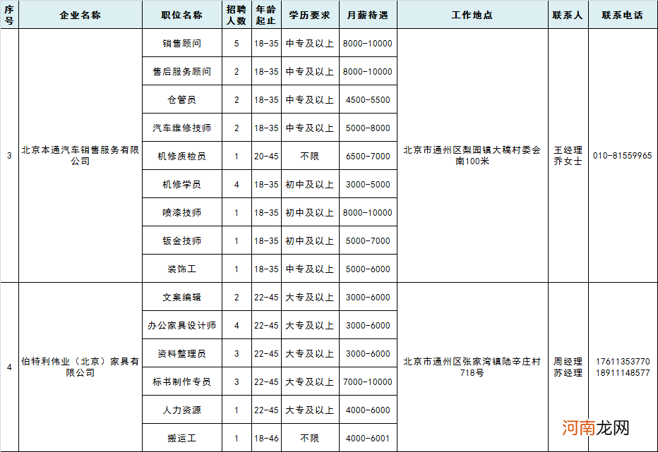 南通创业扶持收费 南通创业扶持收费多少