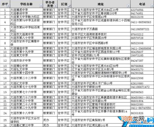 大连比较好的初中有哪些 2022年大连初中排名