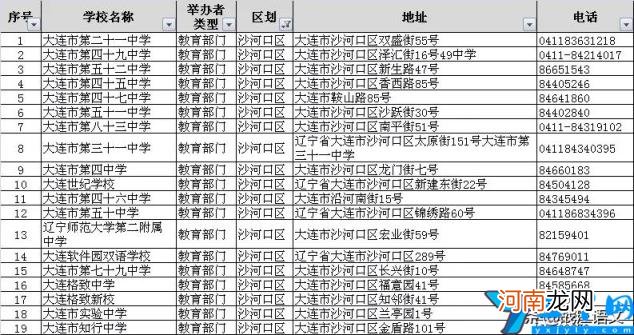 大连比较好的初中有哪些 2022年大连初中排名