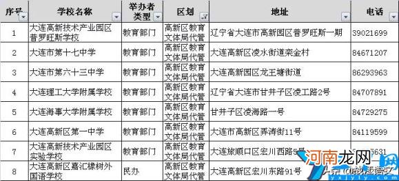 大连比较好的初中有哪些 2022年大连初中排名