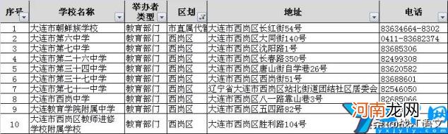 大连比较好的初中有哪些 2022年大连初中排名