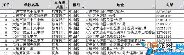 大连比较好的初中有哪些 2022年大连初中排名