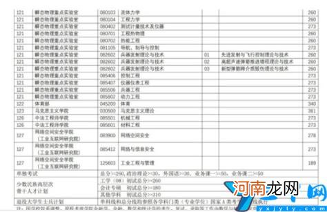 2022年南京理工大学研究生录取分数线复试线是多少