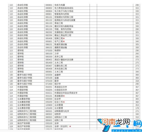 2022年南京理工大学研究生录取分数线复试线是多少