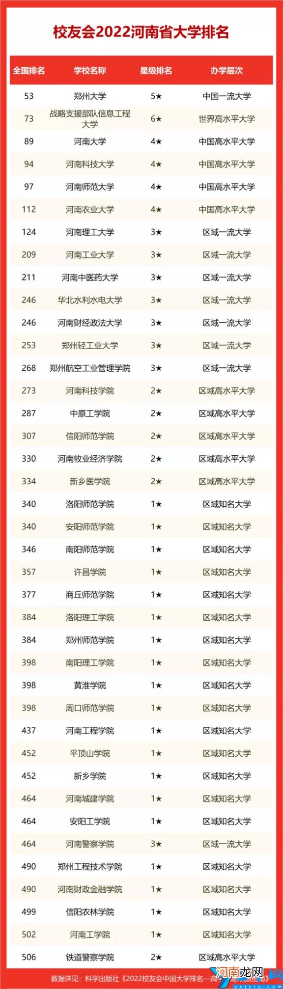 2022年最好的十所大学 河南的大学排名榜名单