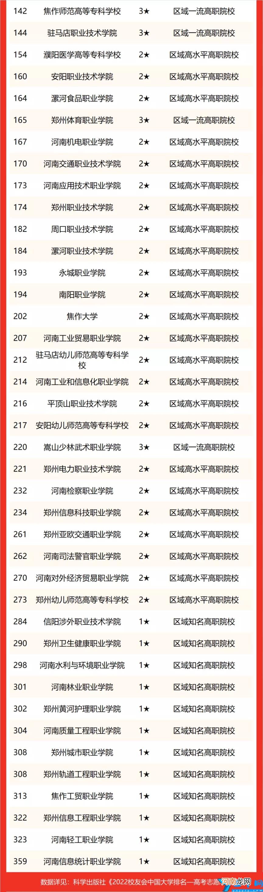 2022年最好的十所大学 河南的大学排名榜名单