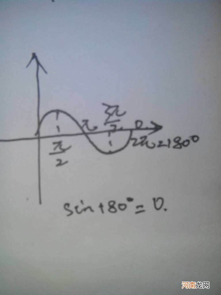 sin60度等于多少啊 sin60度等于多少啊图片