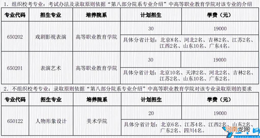 多少分可以上北京电影学院 2021年北京电影学院分数线及专业