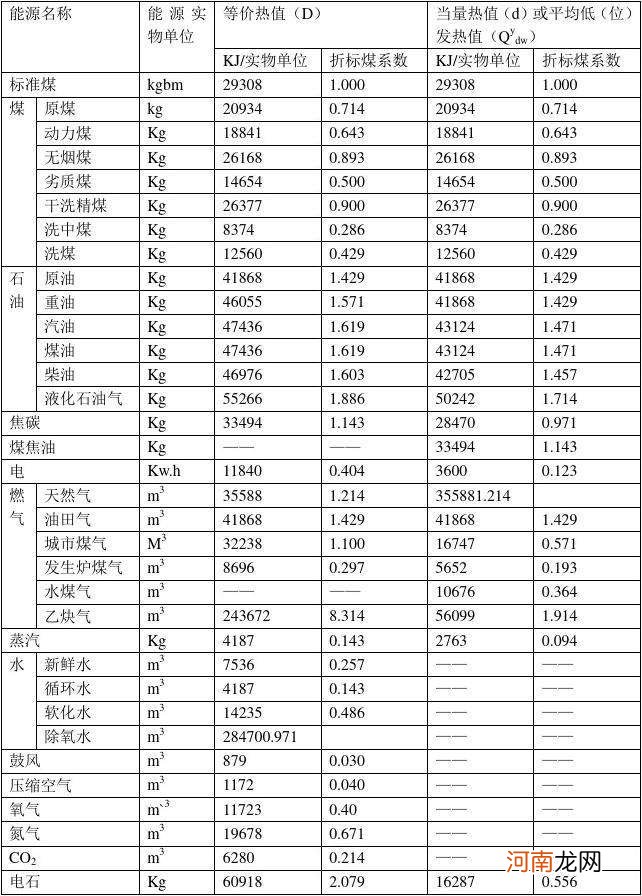 一吨等于多少公斤 一吨等于多少公斤等于多少斤