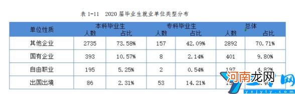 是本科还是专科 重庆移通学院是几本-