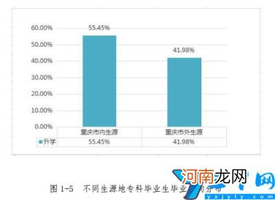 是本科还是专科 重庆移通学院是几本-