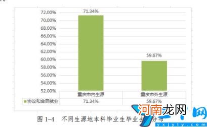 是本科还是专科 重庆移通学院是几本-