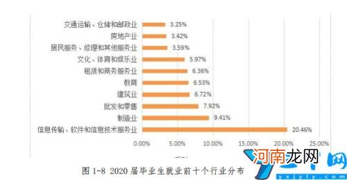 是本科还是专科 重庆移通学院是几本-