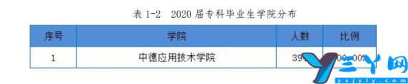 是本科还是专科 重庆移通学院是几本-