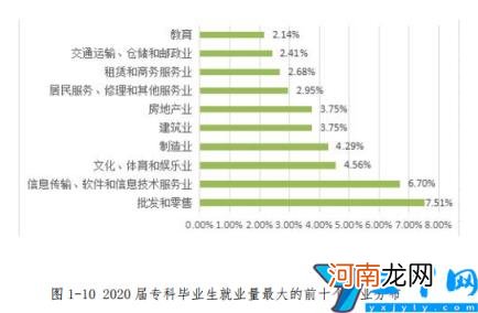 是本科还是专科 重庆移通学院是几本-