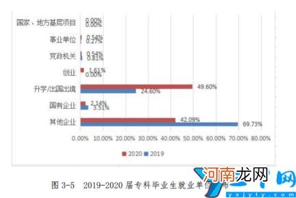 是本科还是专科 重庆移通学院是几本-