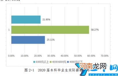 是本科还是专科 重庆移通学院是几本-