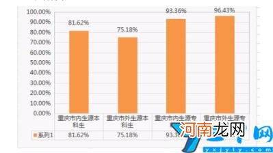 是本科还是专科 重庆移通学院是几本-