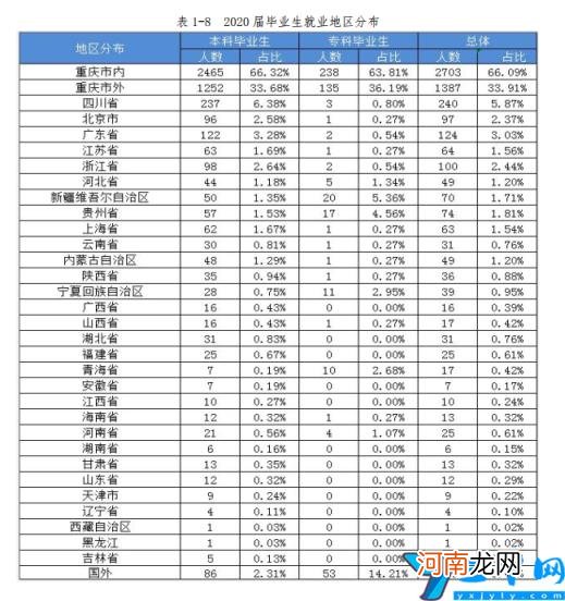 是本科还是专科 重庆移通学院是几本-