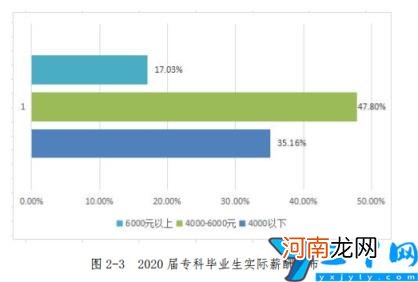 是本科还是专科 重庆移通学院是几本-