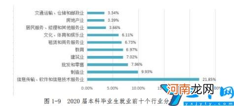 是本科还是专科 重庆移通学院是几本-