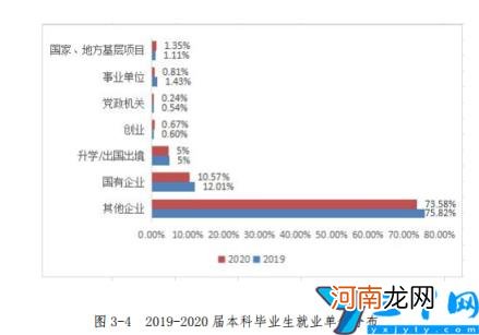 是本科还是专科 重庆移通学院是几本-