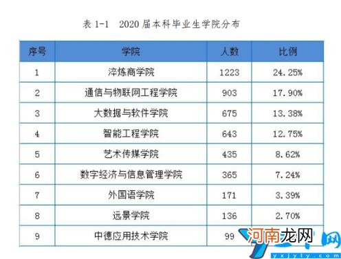 是本科还是专科 重庆移通学院是几本-