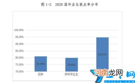 是本科还是专科 重庆移通学院是几本-