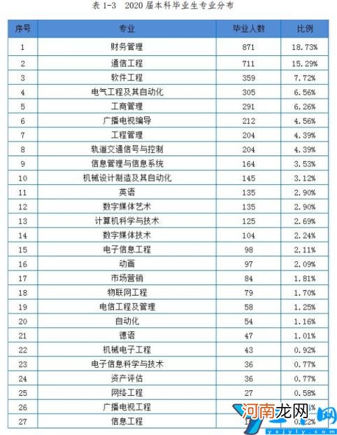 是本科还是专科 重庆移通学院是几本-