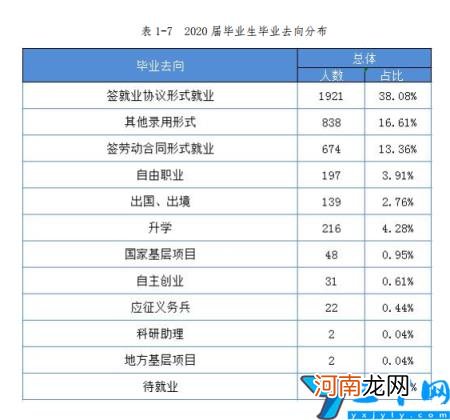 是本科还是专科 重庆移通学院是几本-