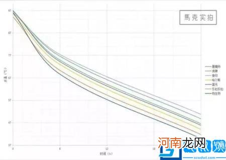 保温杯都有什么牌子的 什么牌子的保温杯好图片和图案