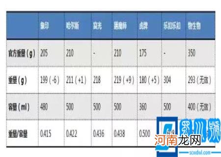 保温杯都有什么牌子的 什么牌子的保温杯好图片和图案