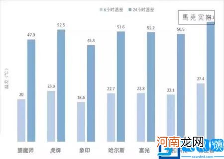 保温杯都有什么牌子的 什么牌子的保温杯好图片和图案