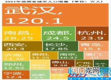 人口普查2021公布结果 全国各省人口数据发布