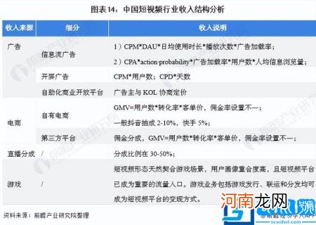 未来潜力行业 2022潜力行业