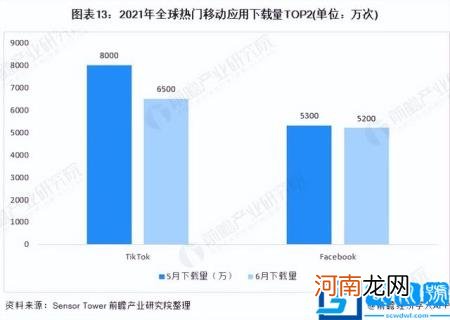 未来潜力行业 2022潜力行业