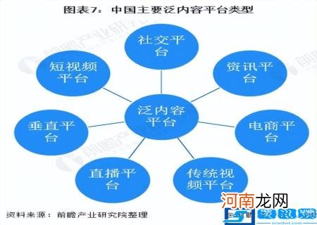 未来潜力行业 2022潜力行业