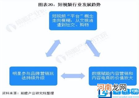 未来潜力行业 2022潜力行业